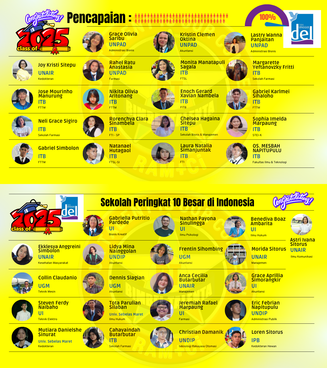 ALUMNI SUDEL 100%